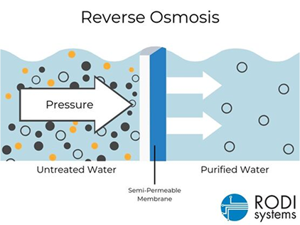 Reverse Osmosis